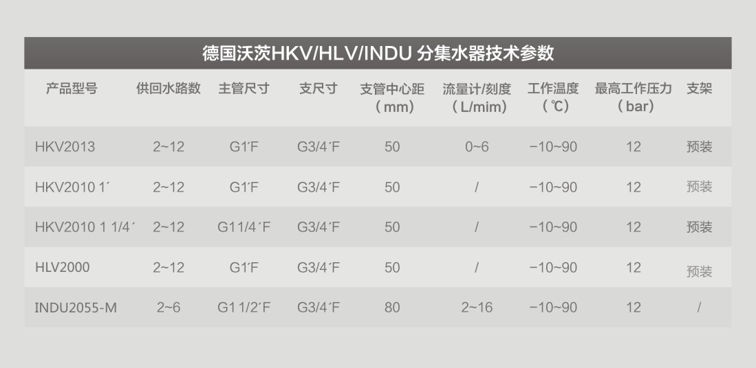 沃茨分集水器（暖通网页）02
