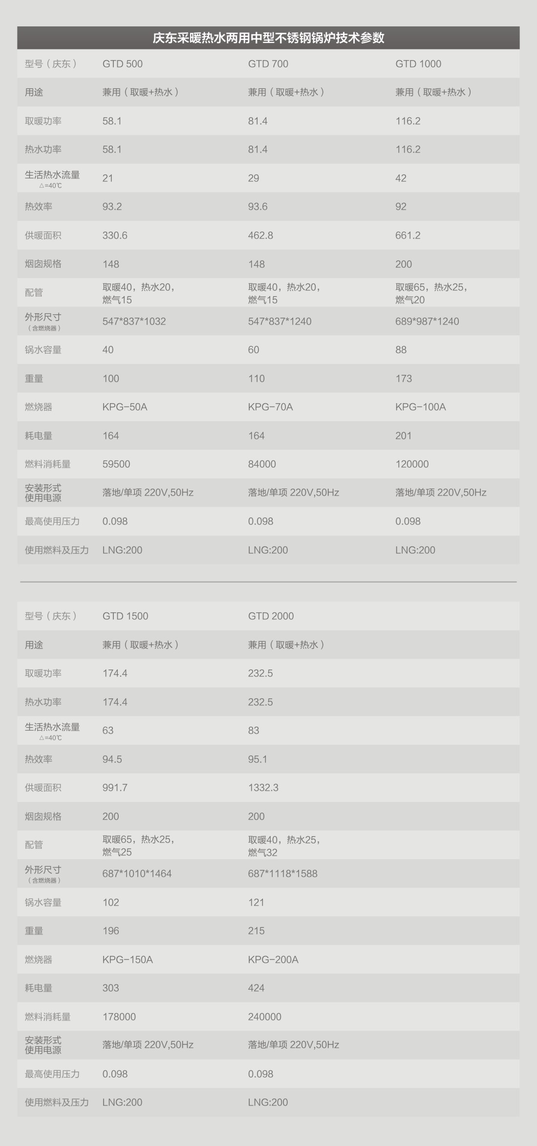庆东锅炉（暖通网页）02