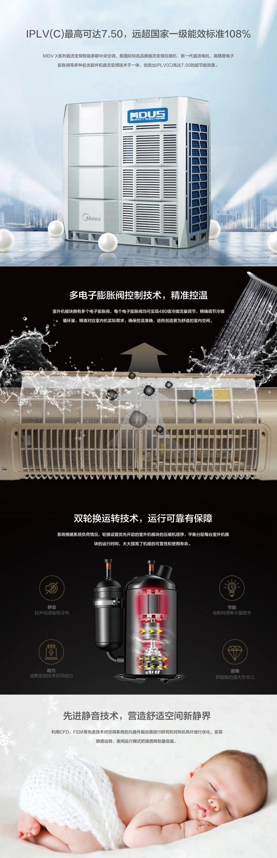 美的-变频X系列多联机组合式MDV
